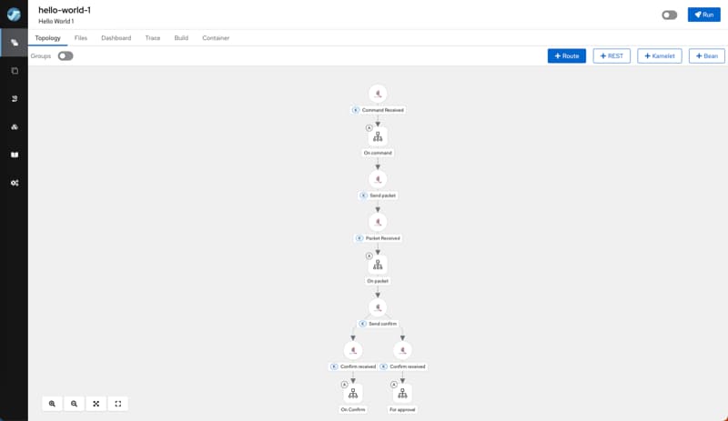 Apache Camel Karavan visual route designer showing connected integration steps
