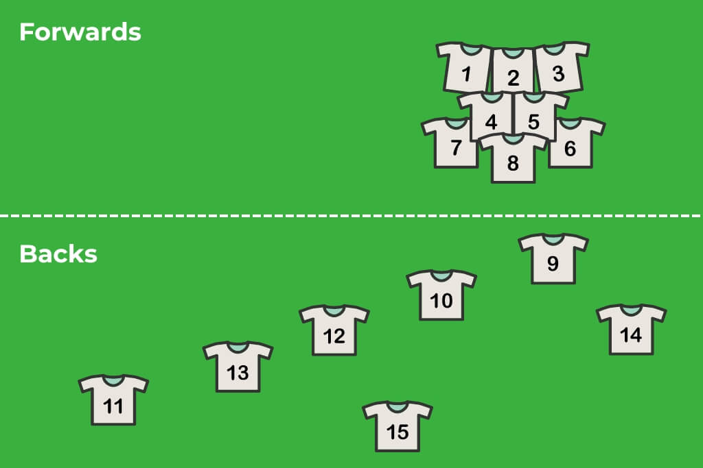 
Séquence obligatoire : crouch, bind, set