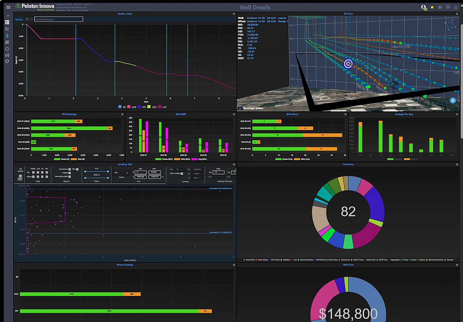 Real-Time Drilling Analytics