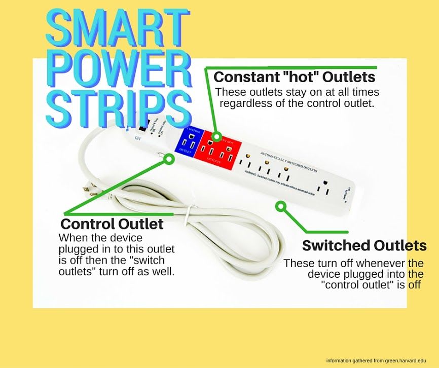 A diagram demonstrating how a smart power strip cuts vampire energy to electronics
