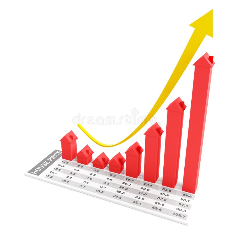 Bar graph comparing sale price, list price, and estimated value