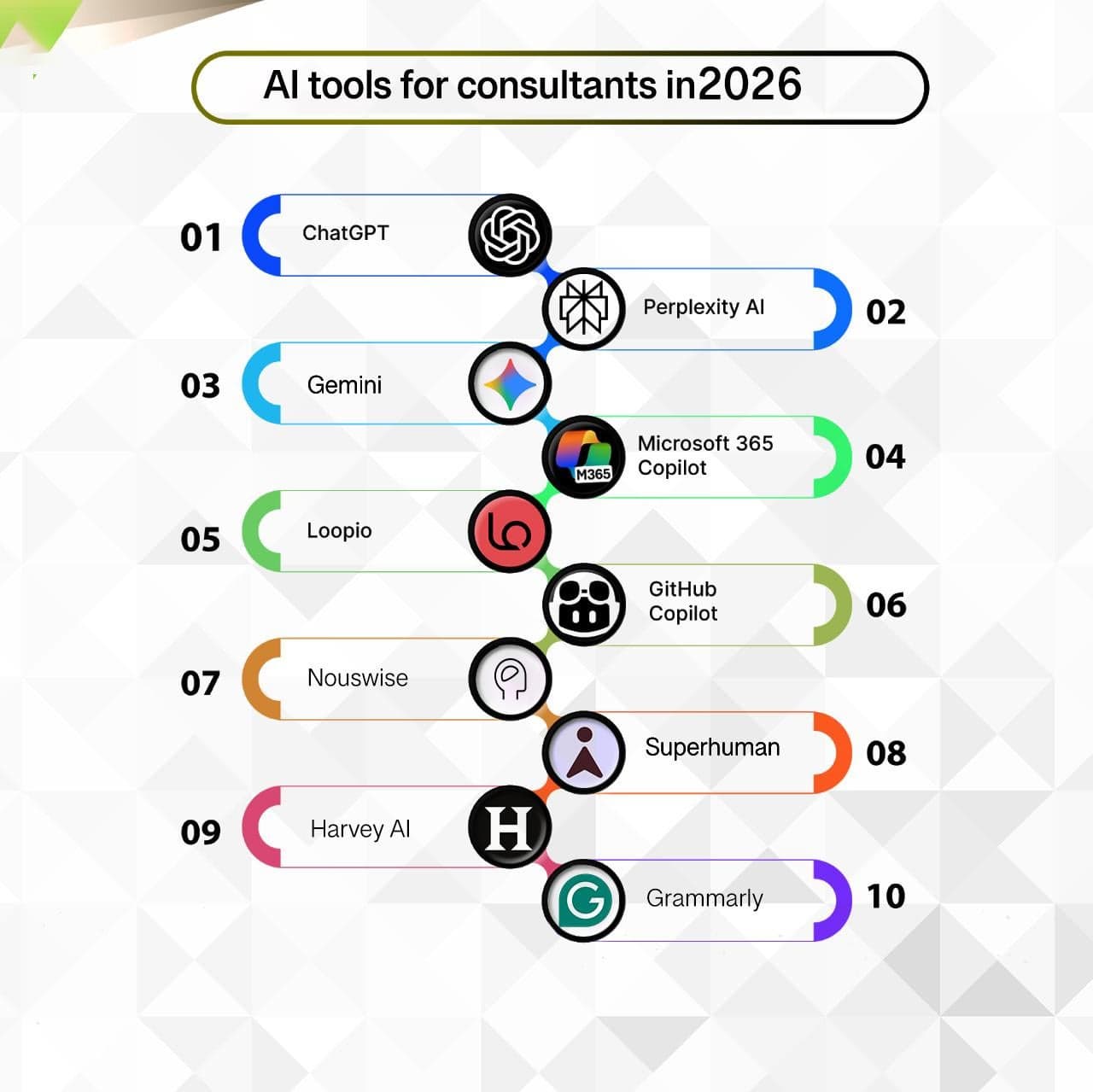Top AI Tools for 2026 Infographic