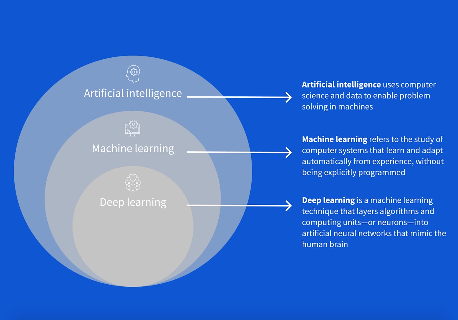 Machine Learning & Deep Learning