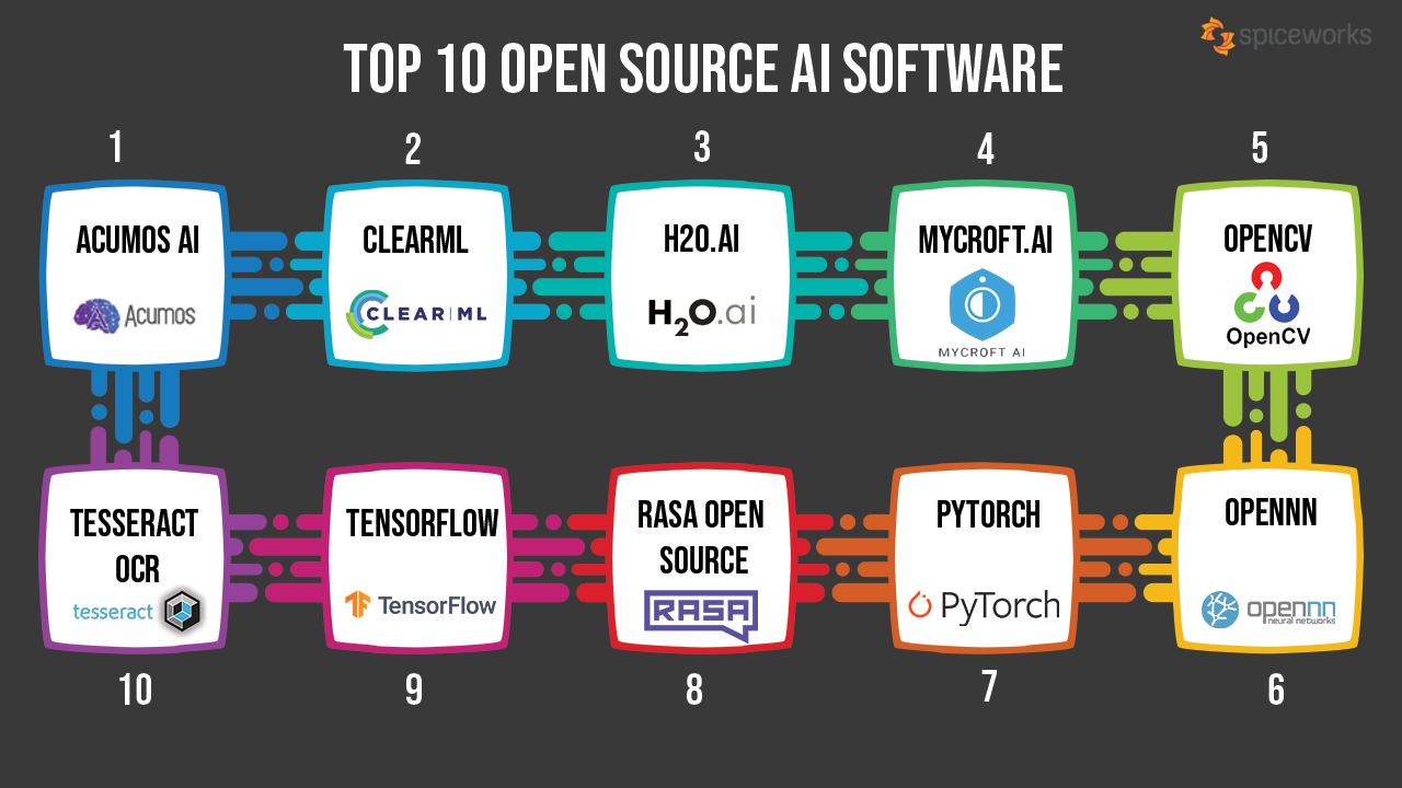 spiceworks.com