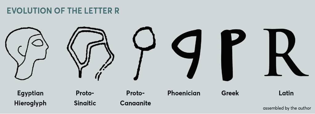 Expedition Magazine | The Alphabet