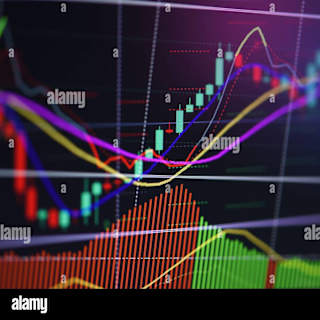 Stock market chart depicting candlestick patterns and technical indicators illustrating stock price trends and market momentum