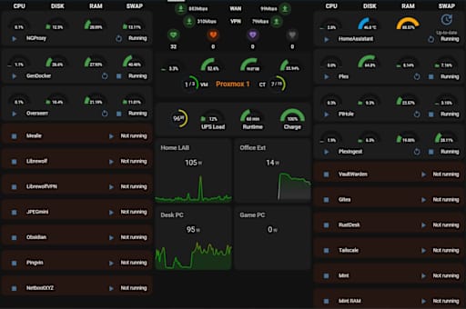 Proxmox dashboard