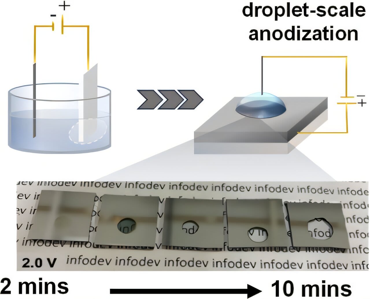 Transparent aluminum: Tiny acid droplets turn metal into ...