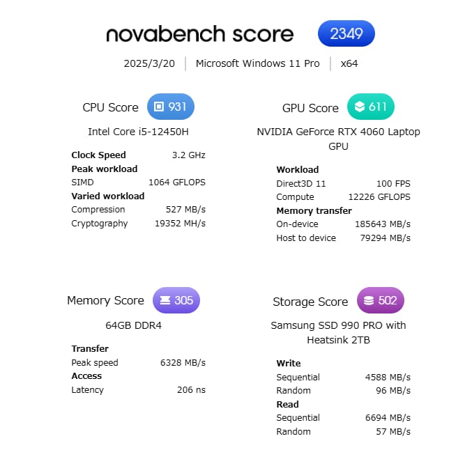 Novabench Score Screenshot