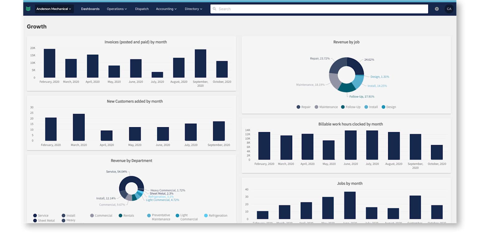 BuildOps Software Reviews, Demo & Pricing - 2025