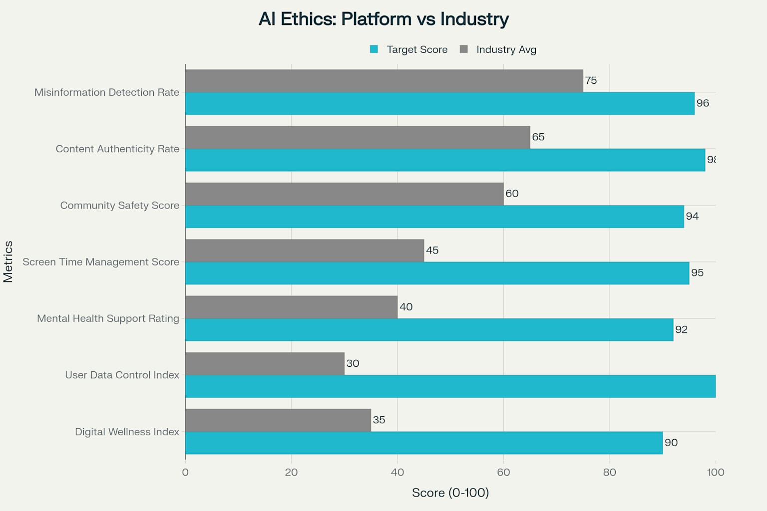 Ethical framework comparison chart