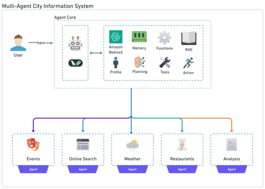 BotGlue Architecture Overview