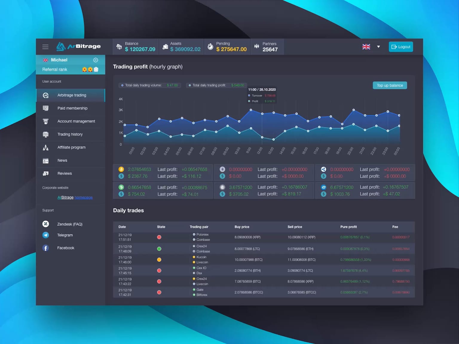 Trading Performance Dashboard