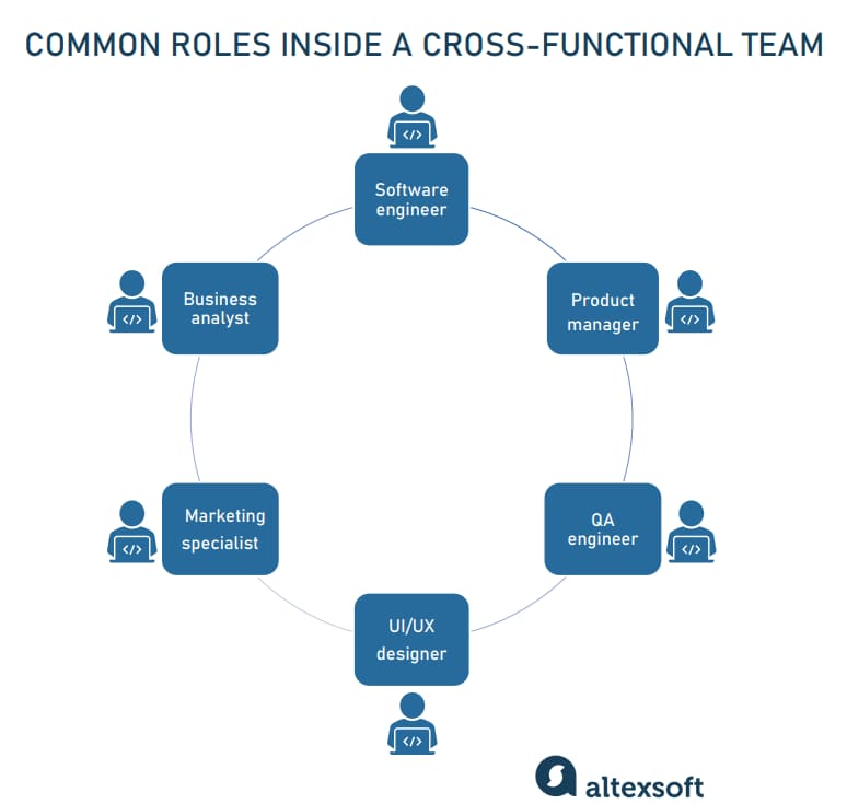 Common roles inside a cross-functional team