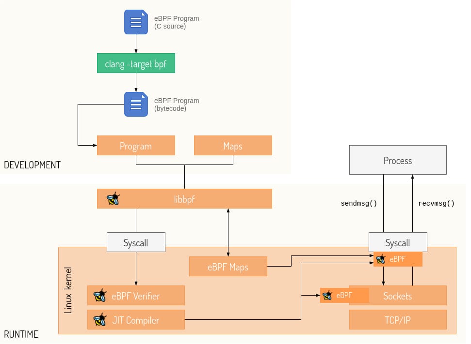 eBPF Verifier Diagram