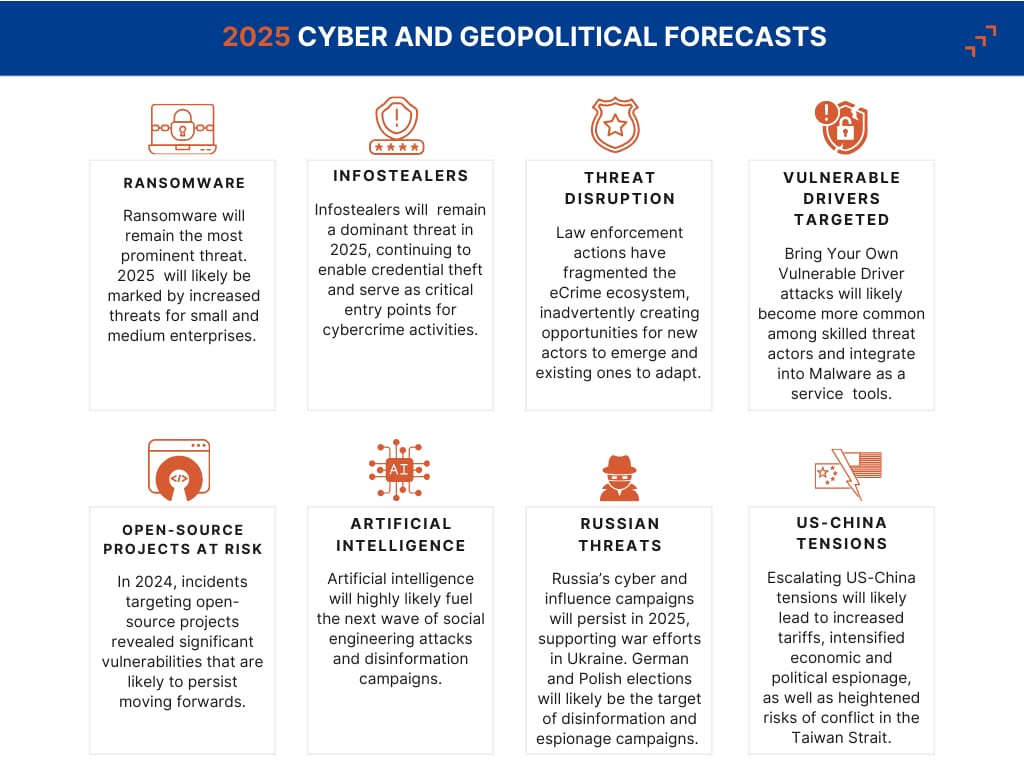 Cybersecurity forecasts for 2025 indicate artificial intelligence will increasingly fuel social engineering attacks and disinformation campaigns