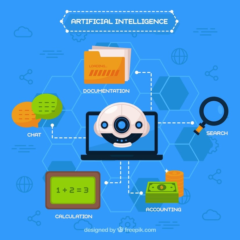Diagram showing various AI applications including chat, search, documentation, calculation, and accounting centered around an AI interface.