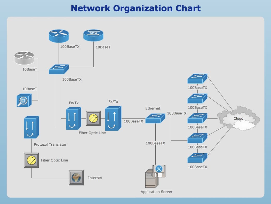 A network organization chart showing interconnected routers, switches, fiber optic lines, and cloud services.