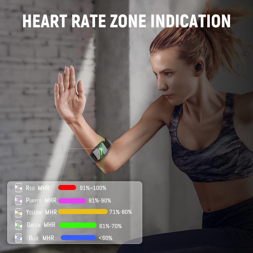 Heart rate zone indication chart shows zones differentiated by color.