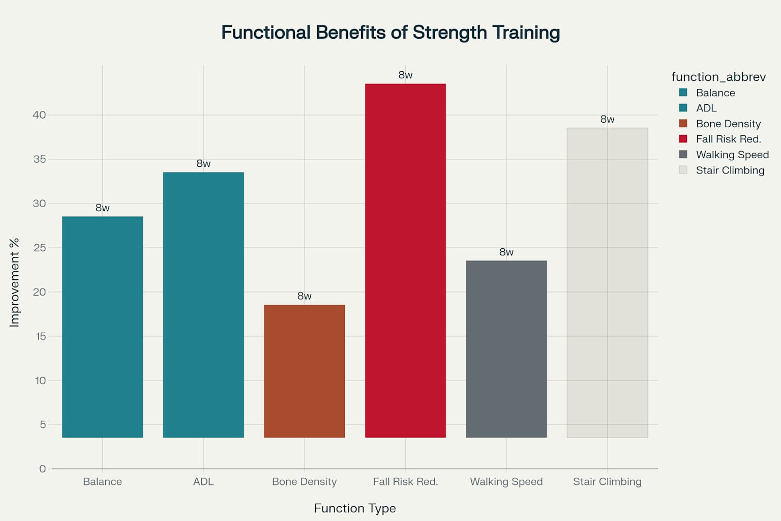 근력 운동의 기능적 건강 개선 효과