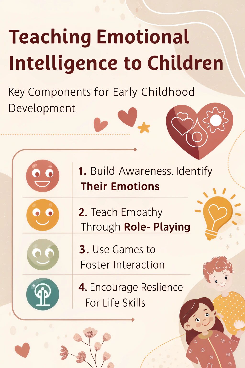 Infographic outlining four key components for teaching emotional intelligence to children, including building emotional awareness, empathy, interaction, and resilience.