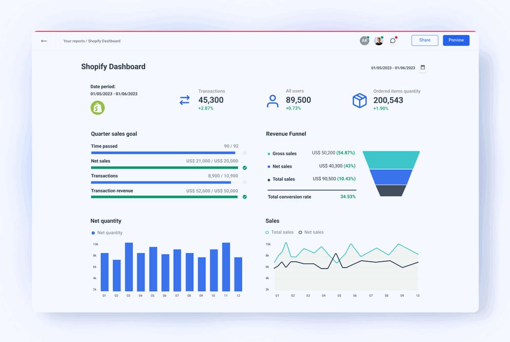 Shopify Dashboard