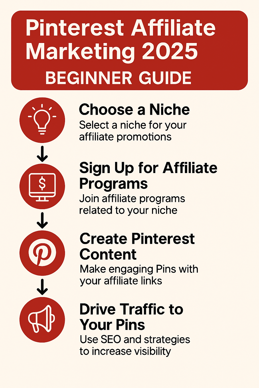 Pinterest Affiliate Marketing 2025 Statistics and Growth Infographic