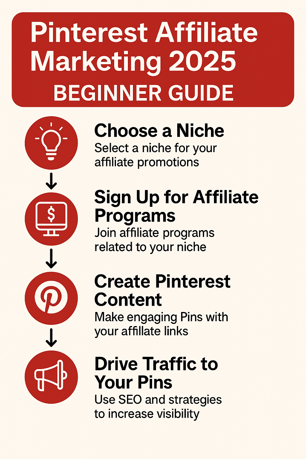 Step-by-Step Pinterest Affiliate Marketing Process Flowchart