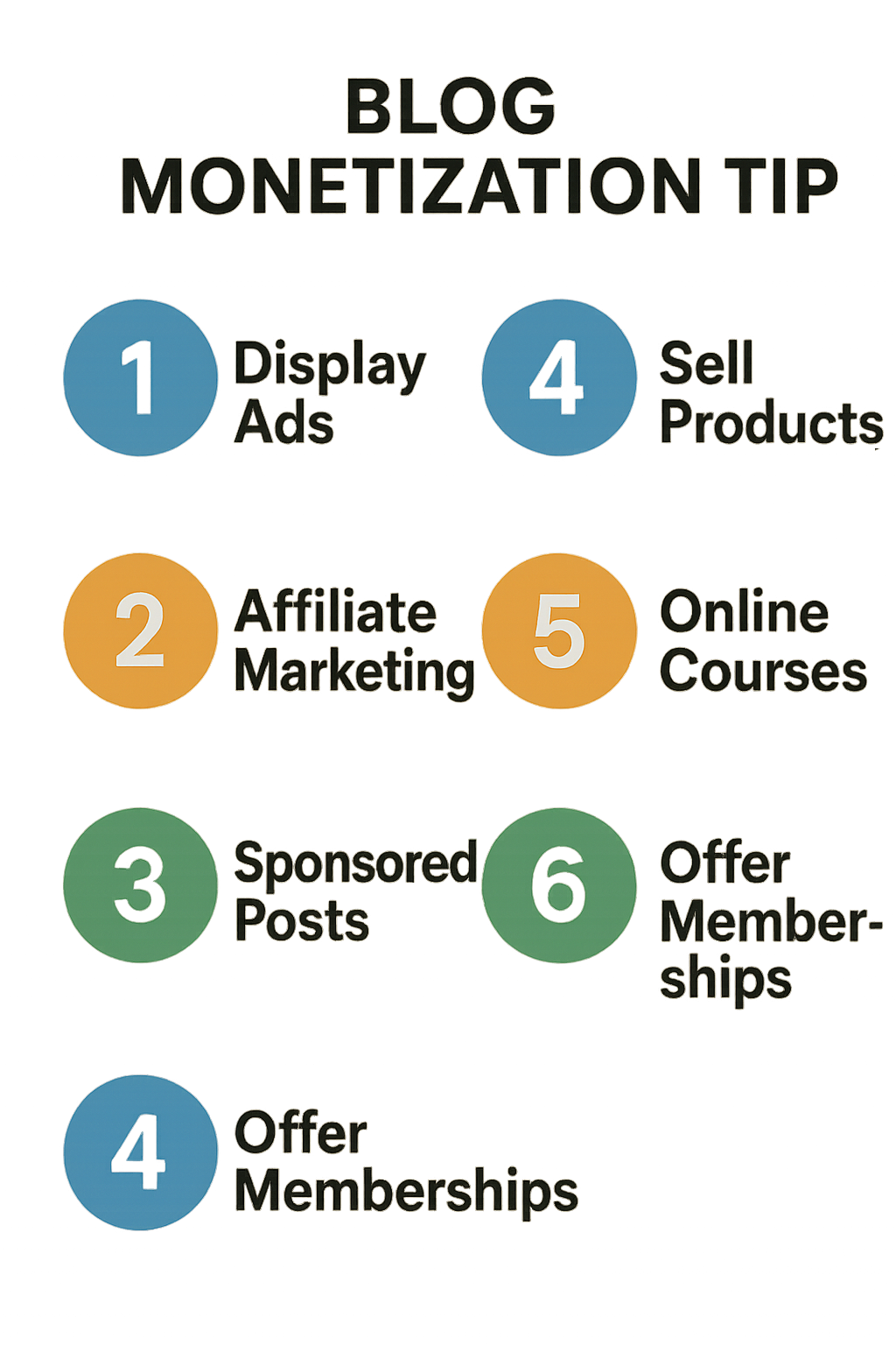 Six key takeaways for successful blog monetization
