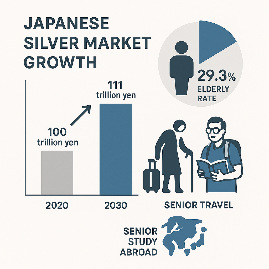 일본 실버 시장 성장 전망 및 핵심 통계 인포그래픽