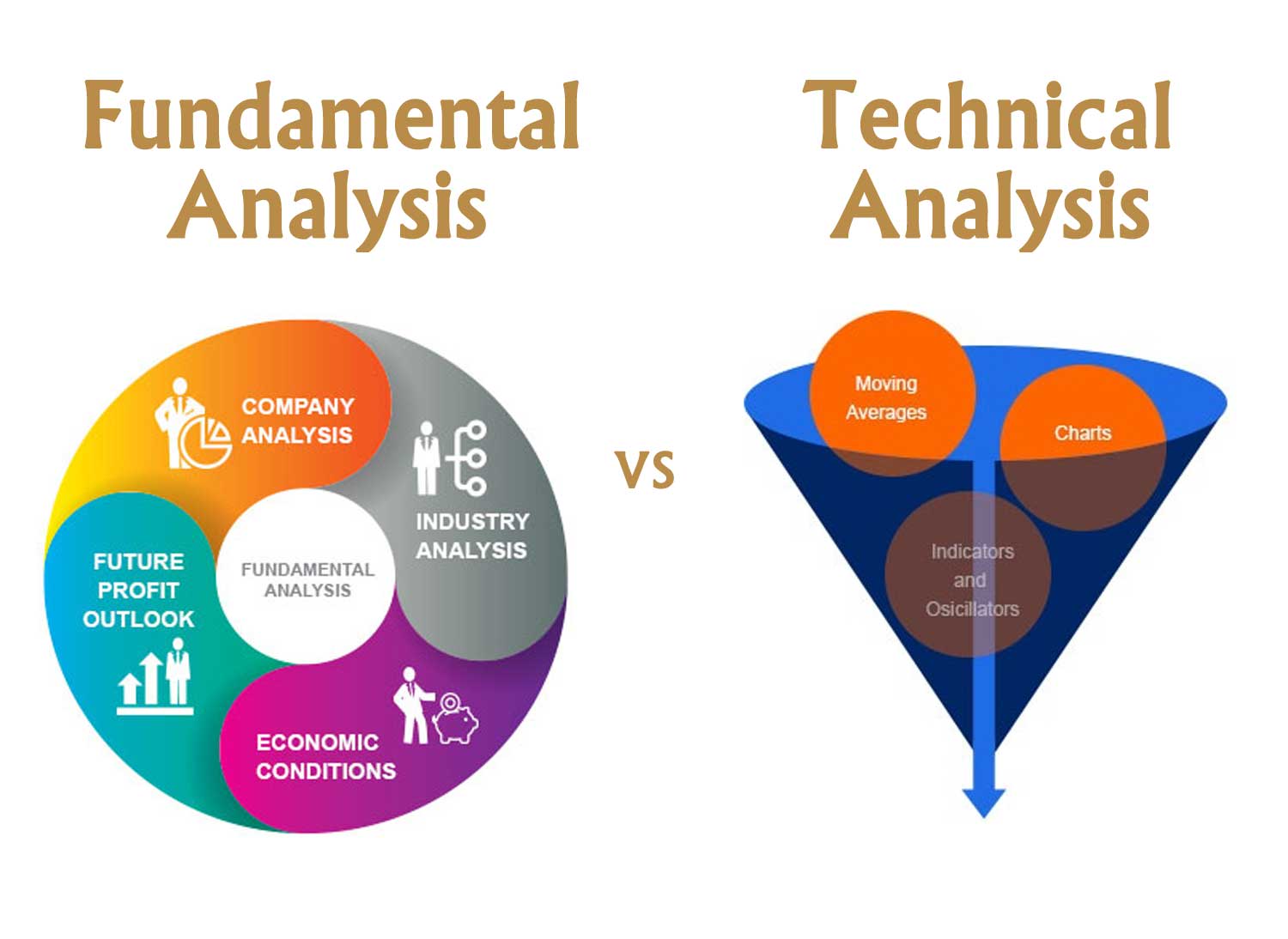 Visual comparison of fundamental analysis focusing on company and economic factors versus technical analysis relying on charts and indicators