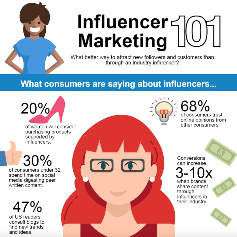 Statistics About Consumer Behavior Regarding Influencers