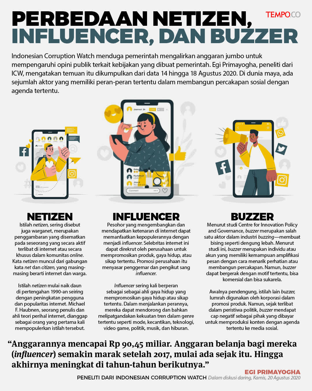 A comparison of netizen, influencer, and buzzer.