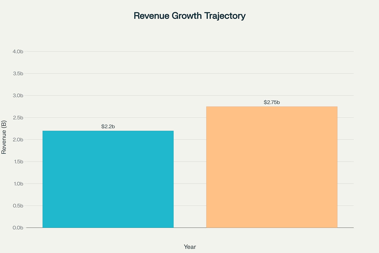 Palantir Financial Performance Dashboard