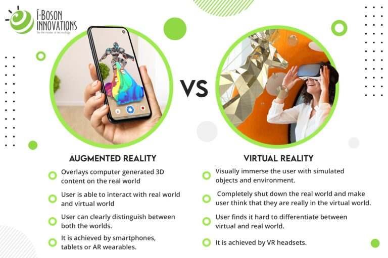 A comparison between augmented and virtual reality