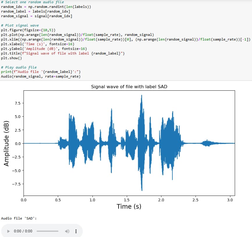 Signal wave of an audio file labeled as "SAD", visualizing amplitude over time