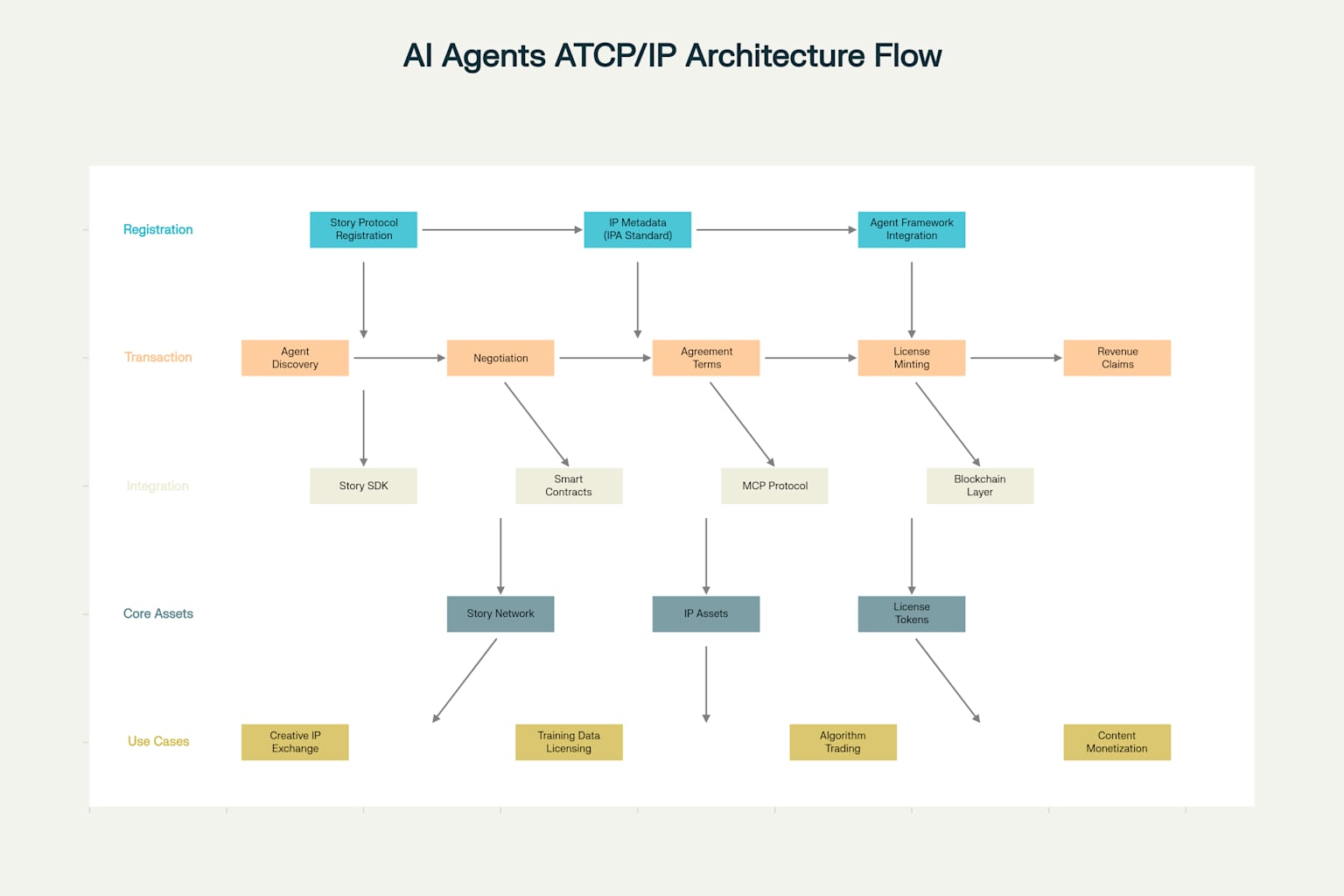 AI Agents ATCP/IP Implementation Architecture