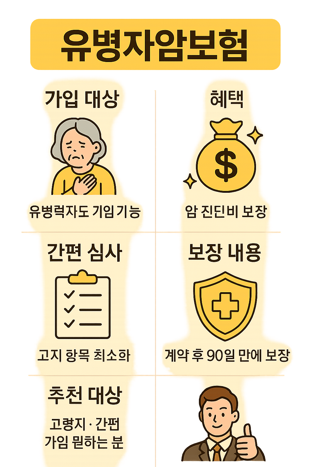 Infographic summarizing key points of 유병자암보험