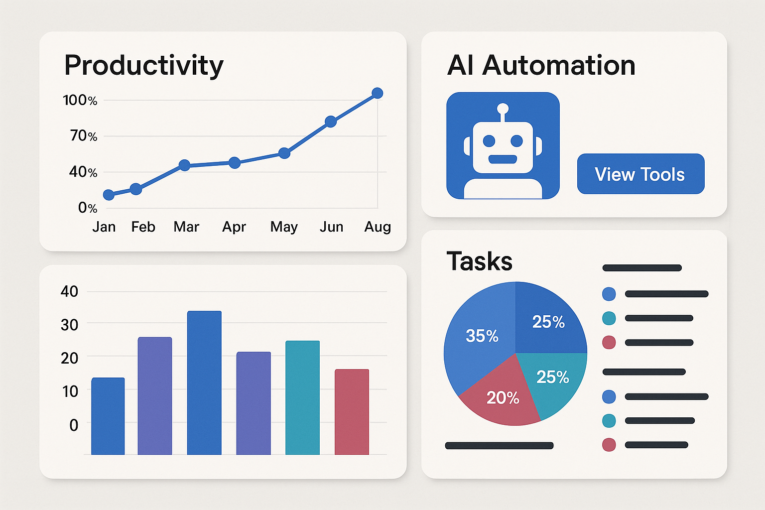 AIによるビジネス生産性向上ダッシュボード