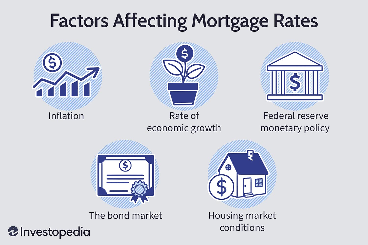 Dutchess County real estate market