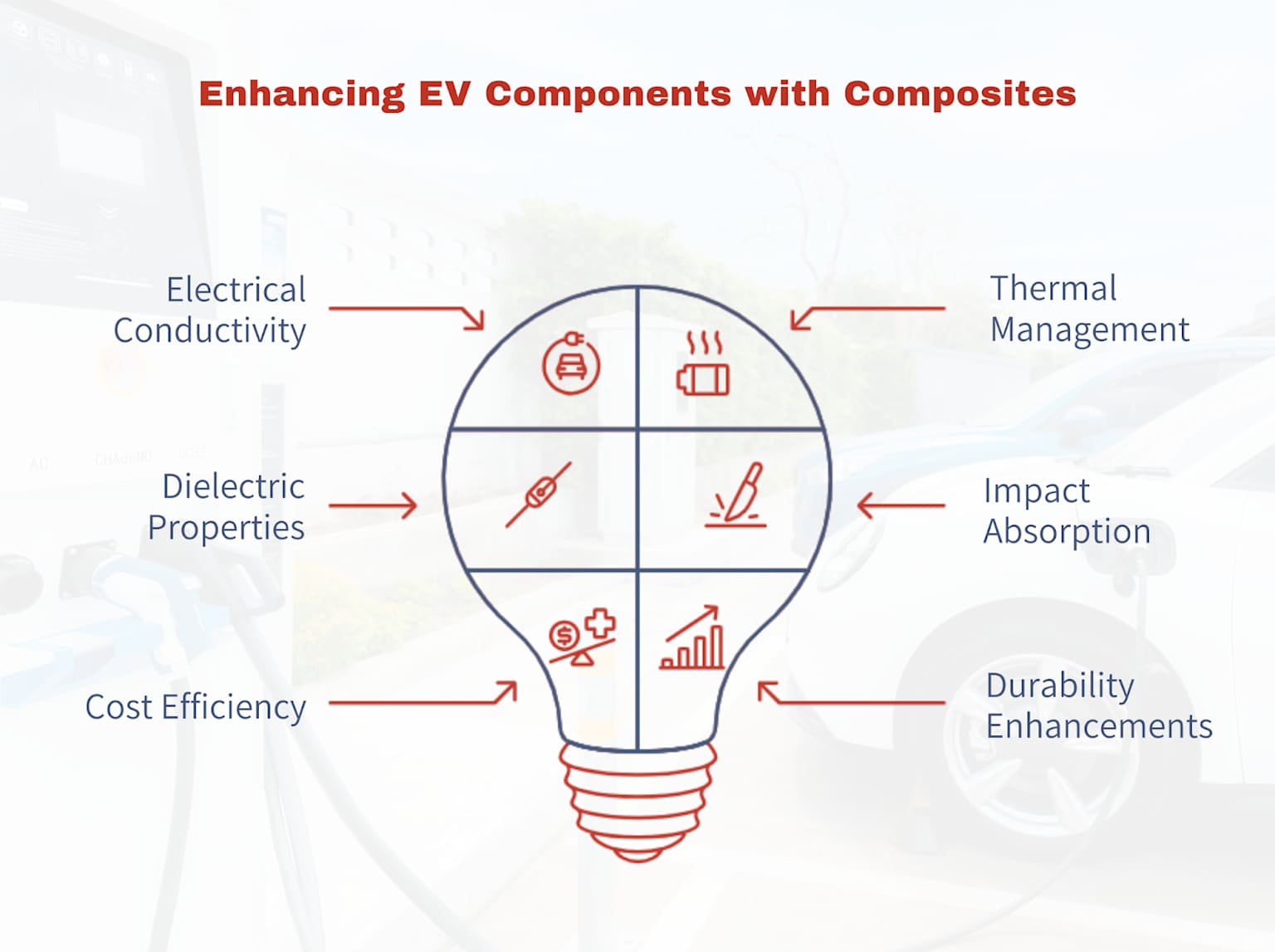 复合材料在电动汽车组件中的应用示意图