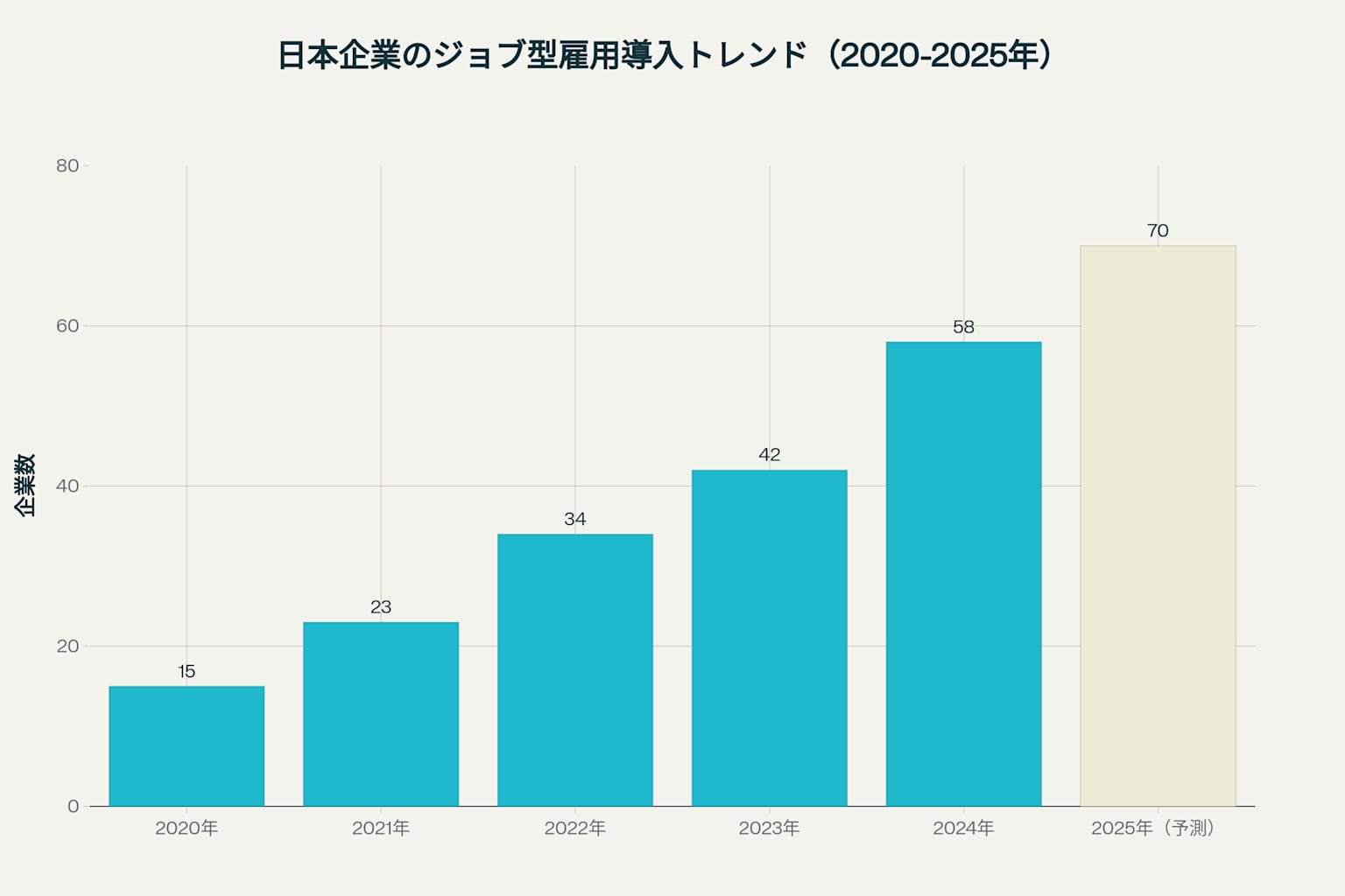 日本企業のジョブ型雇用導入トレンド(2020-2025年)