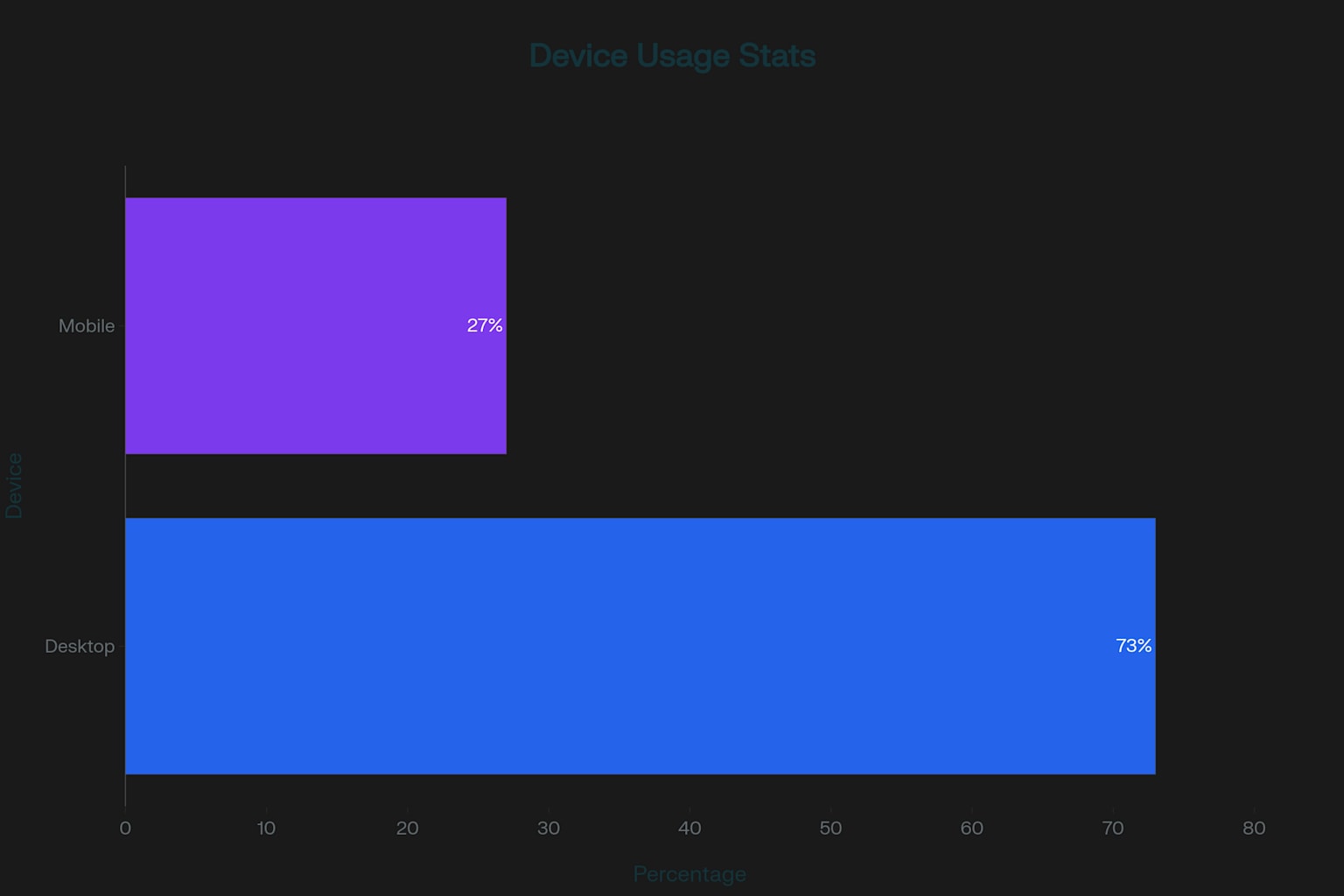 Device usage breakdown for Perplexity AI platform