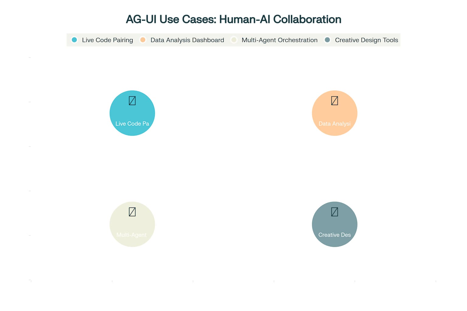 AG-UI Use Cases