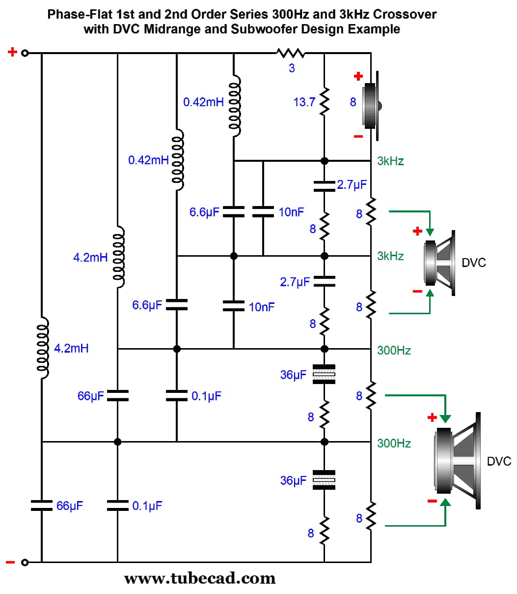 Schematic of a phase-flat 300Hz/3kHz crossover with DVC midrange and subwoofer design
