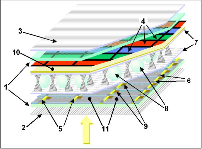 Layered structure of a TFT LCD display panel, showing its main components including substrates, TFTs, liquid crystals, and color filters