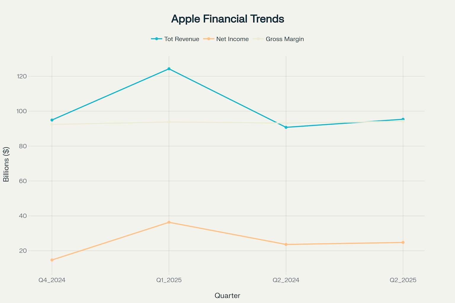 애플apple 이미지