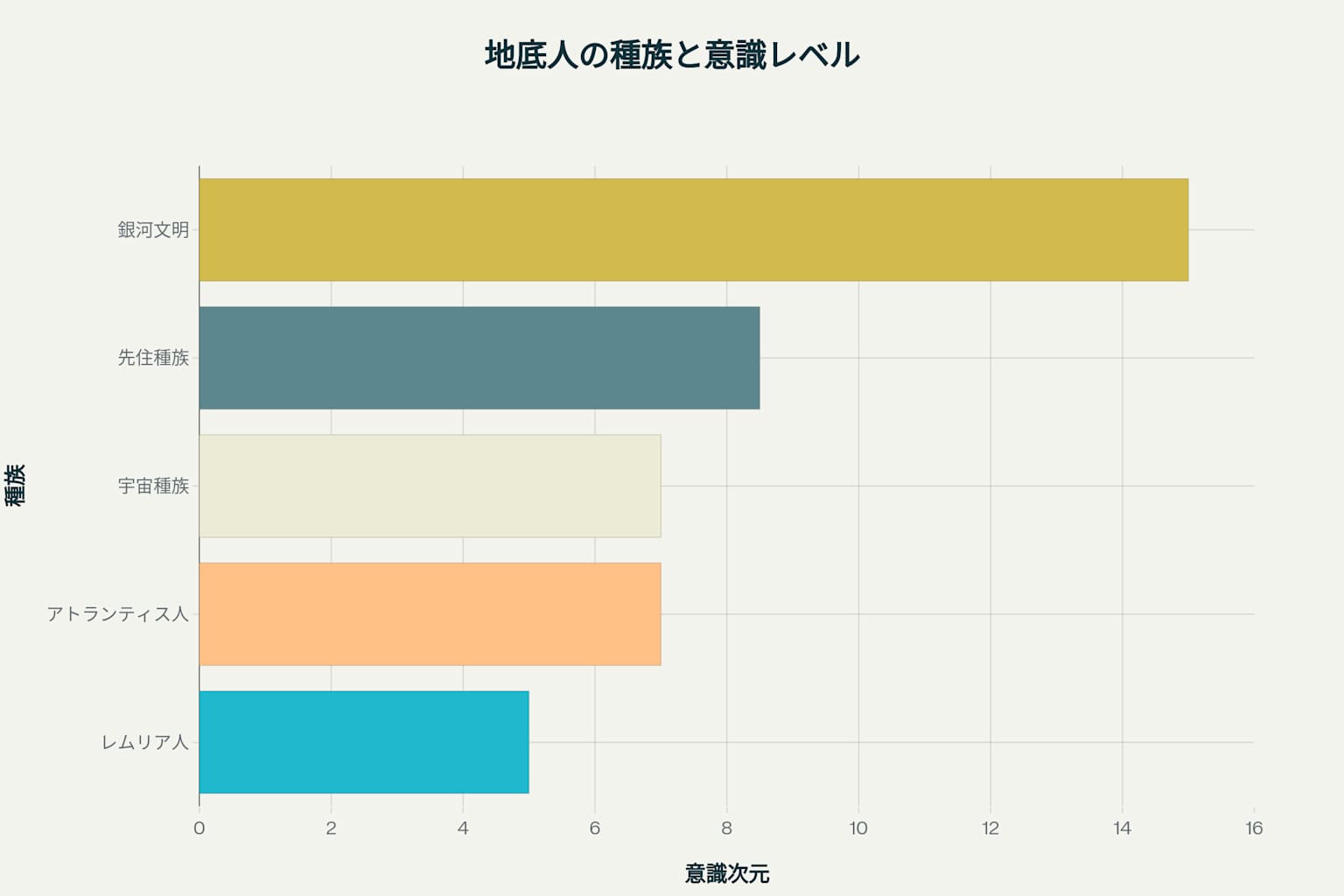 地底人の主要種族と特徴