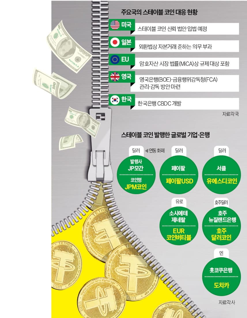 스테이블코인 개념 설명