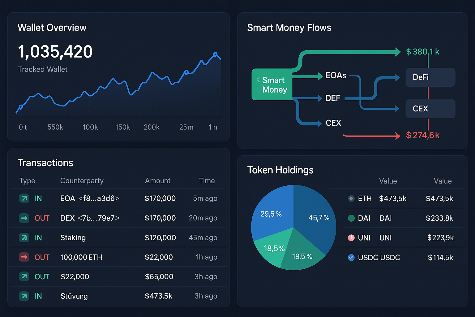 Modern blockchain analytics interface with smart money tracking visualization